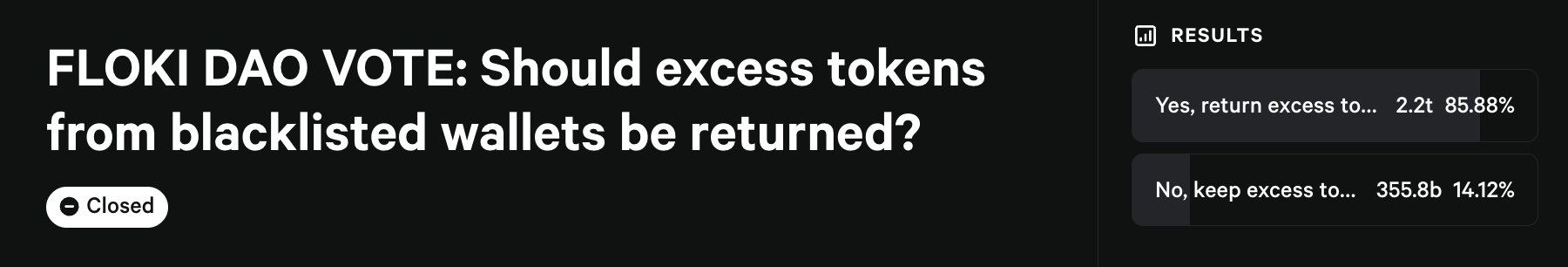 Snapshot proposal and vote on whether blacklisted wallets should return tokens classified as excess before release.